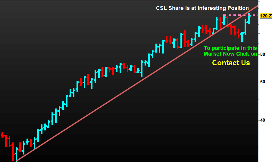 CSL Share Trading