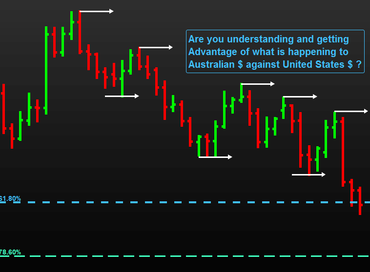 Learn How To Trade Australian Dollar And Other Currency Pairs - 
