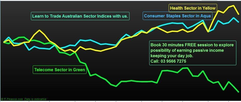 Australian Sector Indices