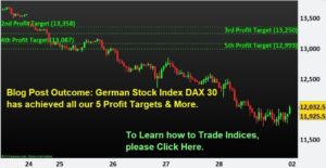 Read more about the article Blog Post Outcome: Germany Stock Index DAX 30