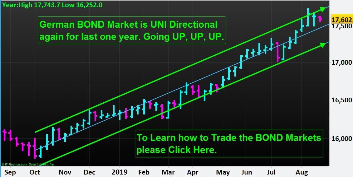 Bond-Trading-BUND-NP-Financials-Aug-2019-Best-Education