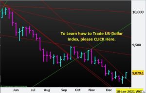 Read more about the article Bounce of US-Dollar Index to the Upside