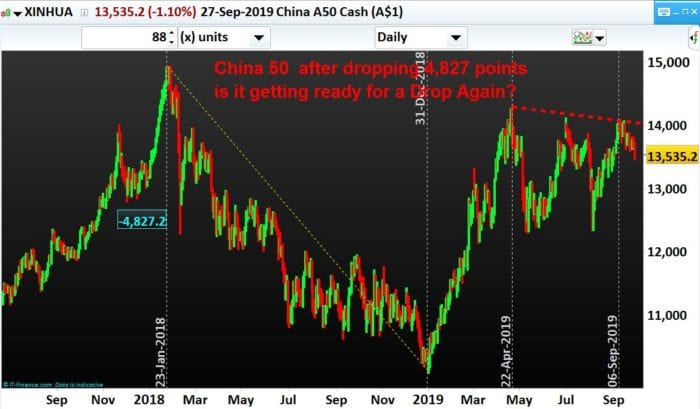 China-A50-Index-Trading-NP-Financials-Sep-2019-Best-Education