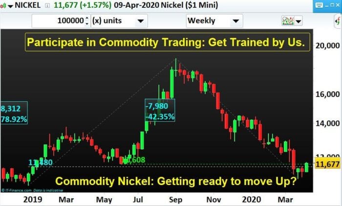 Commodity Nickel, NP Financials