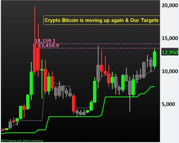 Learn Crypto-currency Trading, NP Financials