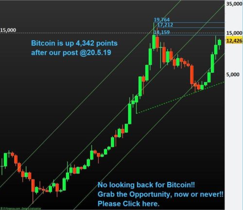 Read more about the article No looking back for Bitcoin!! Grab the Opportunity, now or never: Post 3