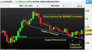 Currency Pair EURUSD is trying to reverse to the upside-NP-Financials-Forex-Trading-Best-Education