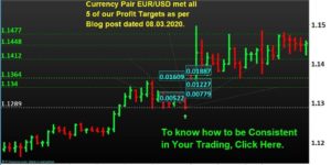 Forex EURUSD met all 5 of our Profit Targets-NP-Financials-Forex
