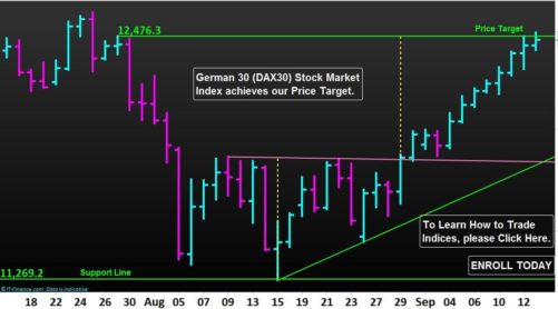 Read more about the article Germany 30 (DAX30) Stock Market Index