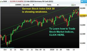 German-Stock-Index-DAX 30-Weakness-NP-Financials-Index-Trading-Best-Education