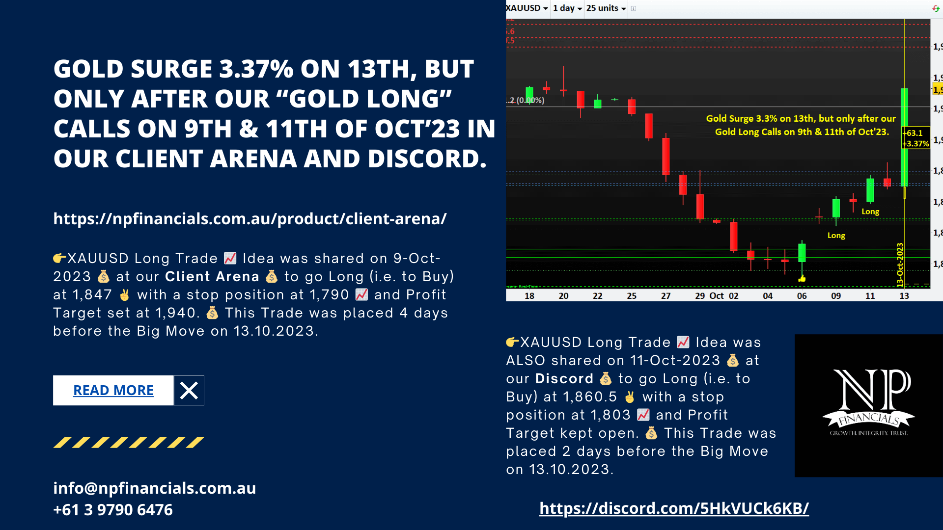 Read more about the article Gold Surge 3.3% on 13th, but only after our Gold Long Calls on 9th & 11th of Oct’23.