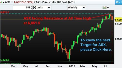 Indices-Trading-ASX-NP-Financials-Aug-2019-Best-Education
