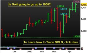 Read more about the article Is Gold go up to 1900? Learn how to Trade GOLD, Contact Us