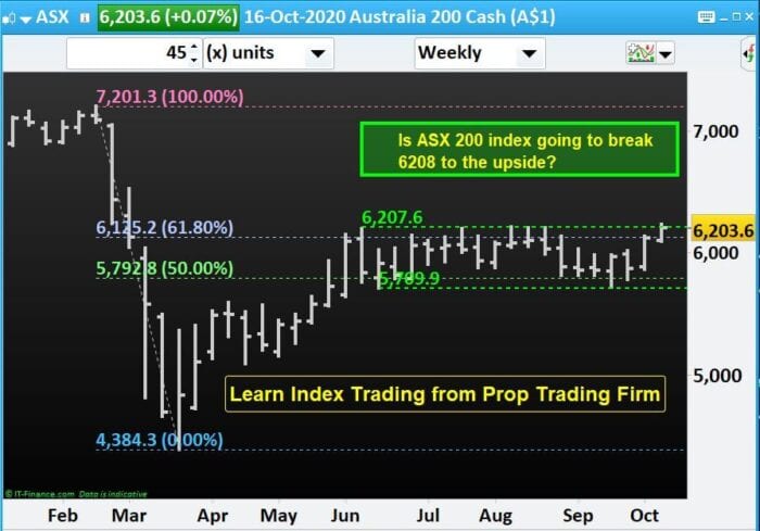 Learn Index Trading from Prop Trading Firm