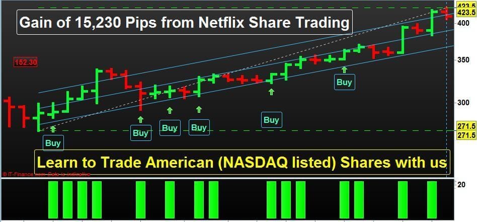 N-P-Financials-Netflix Share Trading-Profit-Booking-July-2018