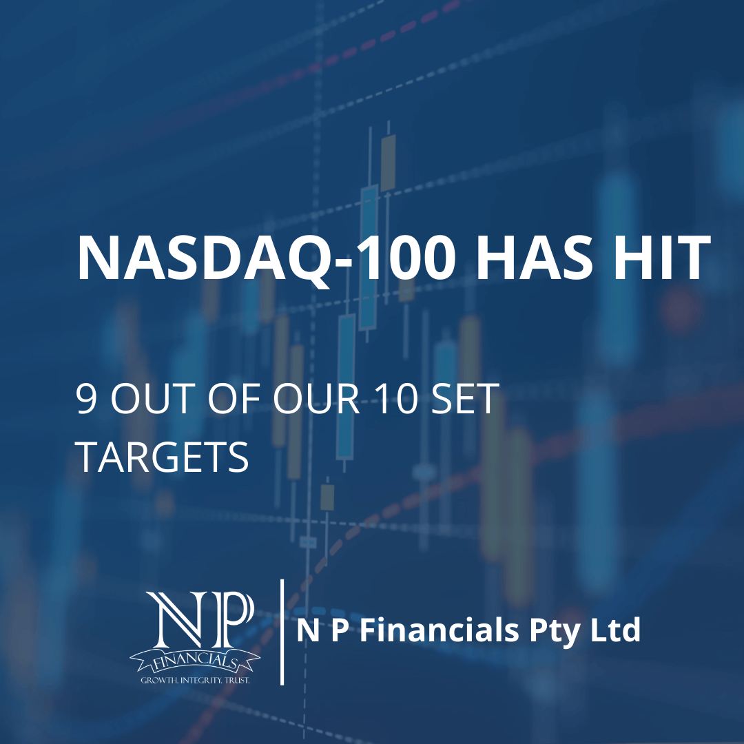 Nasdaq-100 has hit 9 out of our 10 set Targets