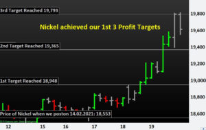 Nickel achieved our 1st 3 Profit Targets