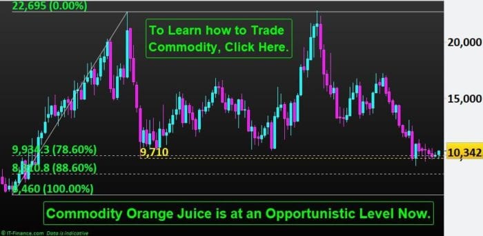 Orange Juice, NP Financials