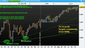 S&P-500 index hits our 5th profit target and made all time high