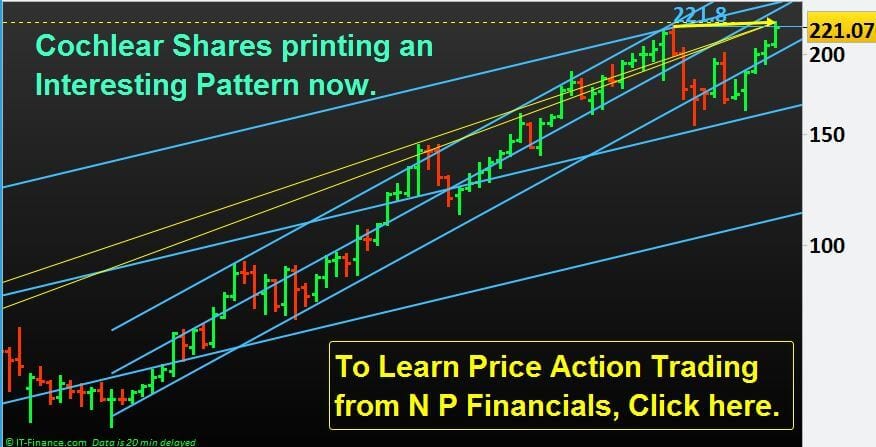 Shares-Price-Action-Cochlear-Ltd-Trading-Best-Education-NP-Financials