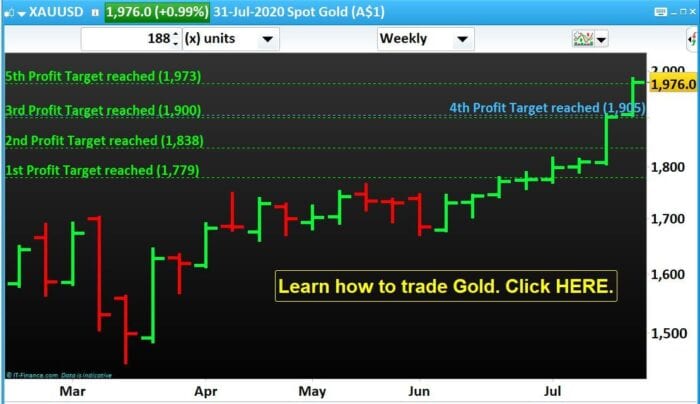 Learn to do Commodity Trading, NP Financials