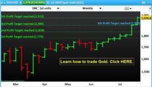Read more about the article Success followed by Success. Gold reached our 5th Profit Target set on April, 26 2020.