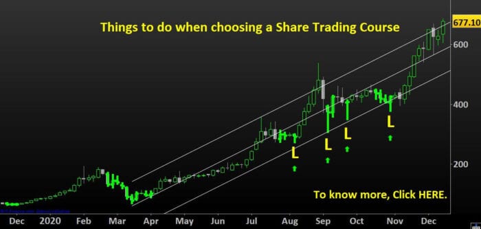 Share Trading, NP Financials