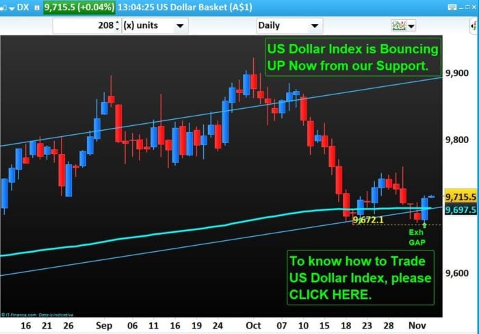 US Dollar Index is bouncing for the 18 times from our Support.