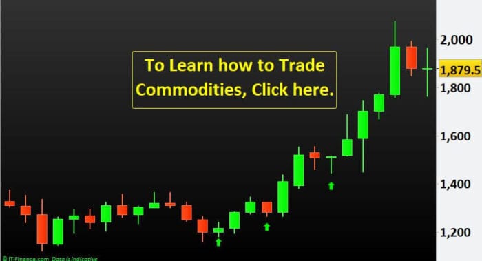 Learn Commodity Trading, NP Financials